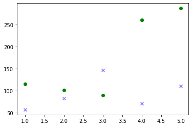 `plt.scatter`