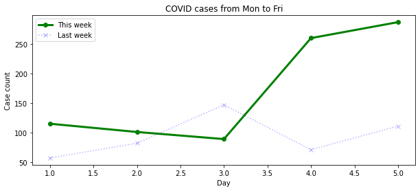 `Basic plot formatting`