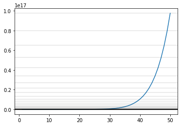 `Without log scale`