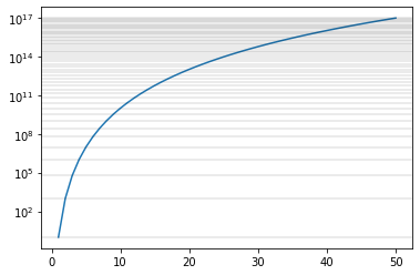 `With log scale`