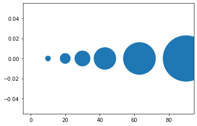 `Scatter size example`