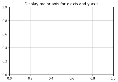`Gridlines example`