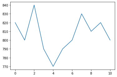 `Auto plot limits`