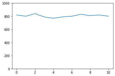 `Manually set plot limits`