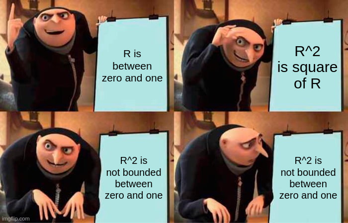 Same info in the intro, but in Gru meme format